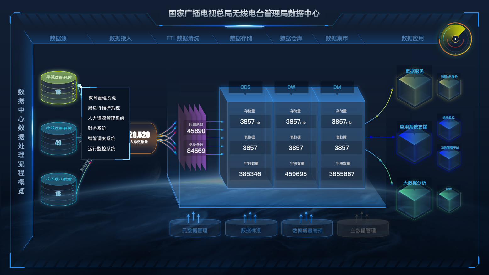 廣電縂侷無線侷.jpg