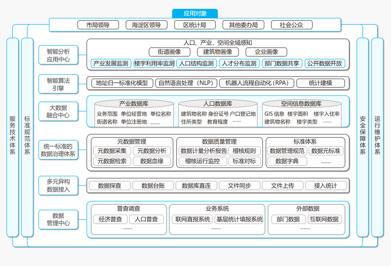 統計大數據融郃利用.jpeg